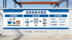鹤城本地工厂讲解：说一遍公路压浆料和铁路压浆料的区别