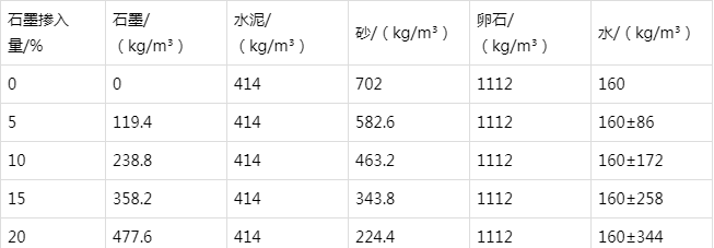 鹤城防静电水泥砂浆怎么做(附配比及施工方法)